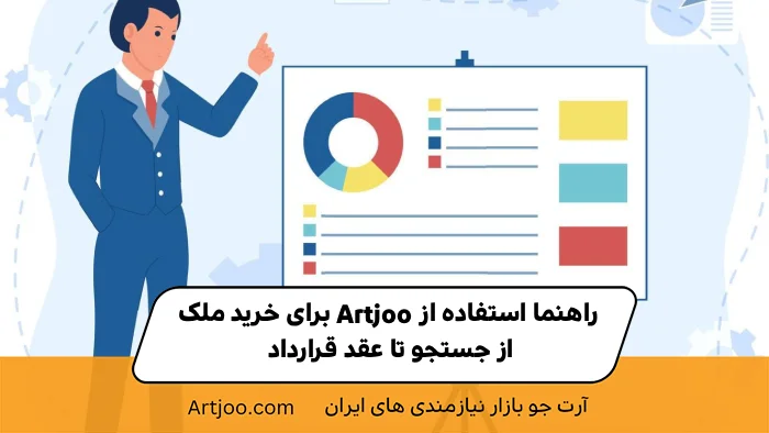راهنمای استفاده از Artjoo برای خرید ملک: از جست‌وجو تا عقد قرارداد
