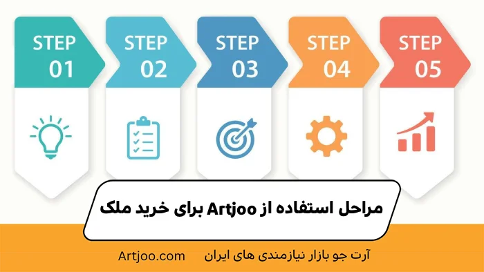 مراحل استفاده از Artjoo برای خرید ملک